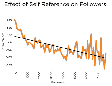 self reference in twitter