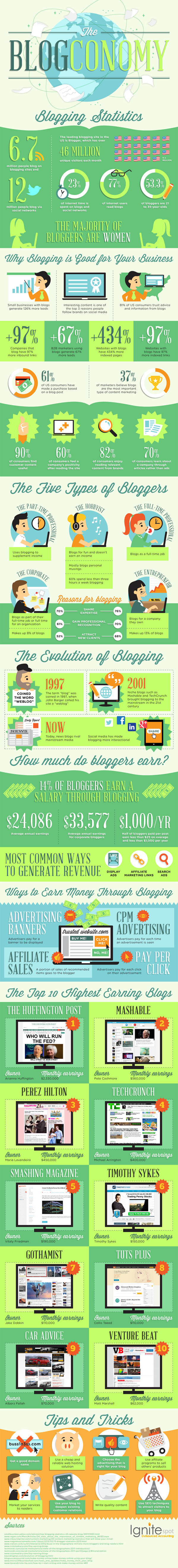 blogconomy-infographic